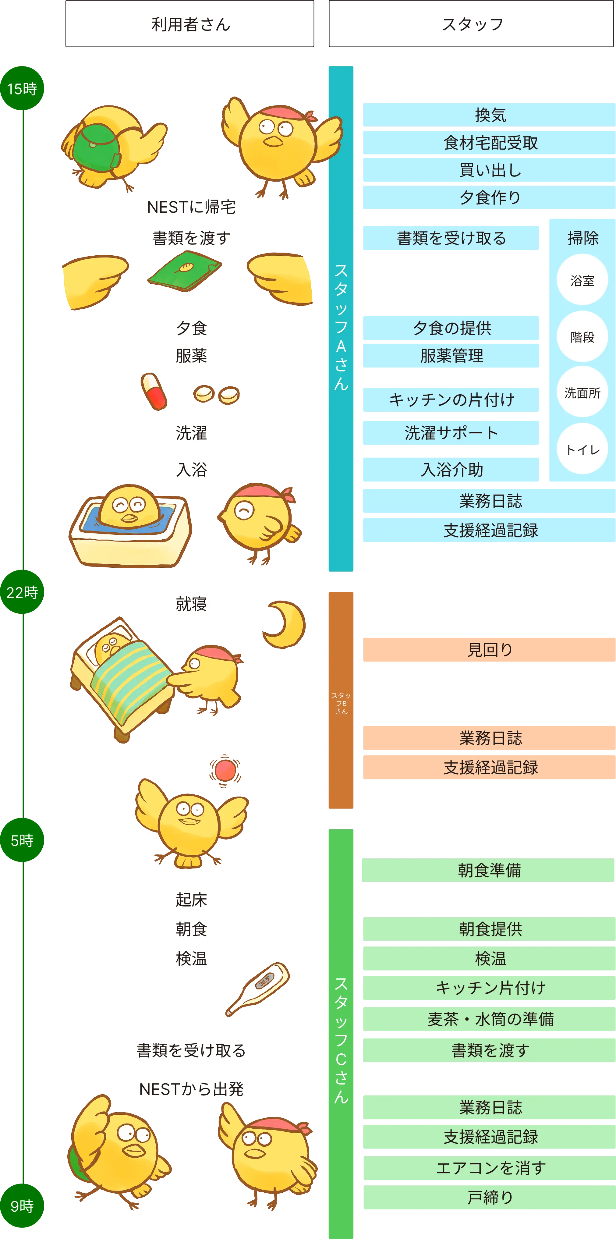 1日の流れ